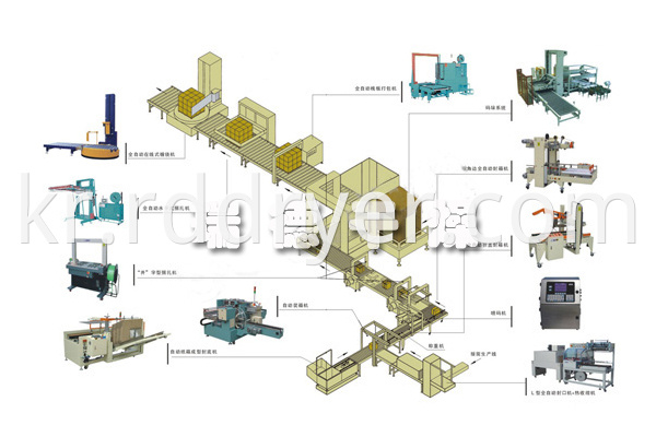 Bag-packing automatic packaging palletizing system